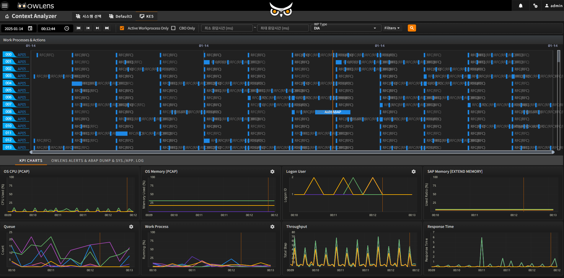 Context Analyzer