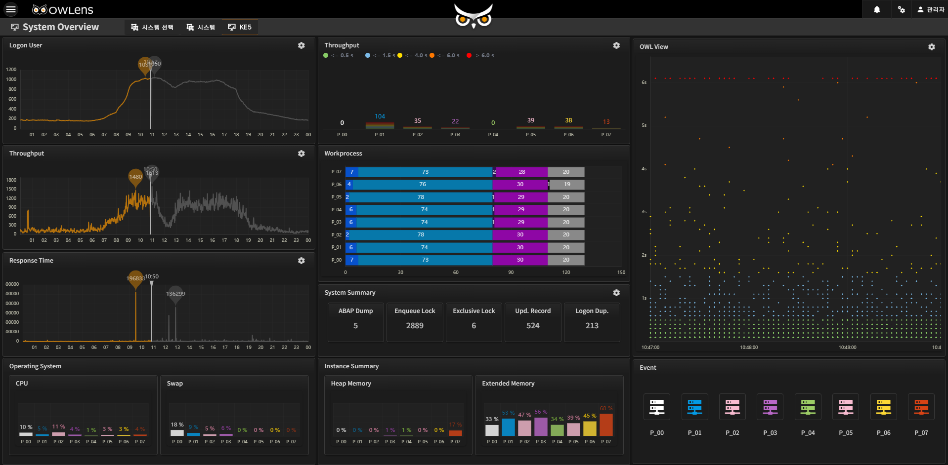 OWLens System Overview